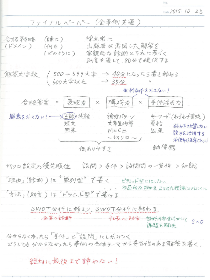 中小企業診断士 二次事例Ⅰ〜Ⅳ過去問・解答集(H13)〜(R2)